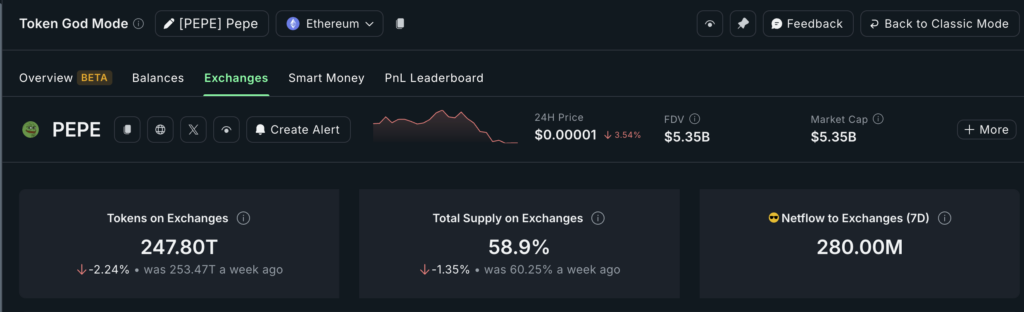 Top 3 catalysts that could send Pepe price soaring - 2